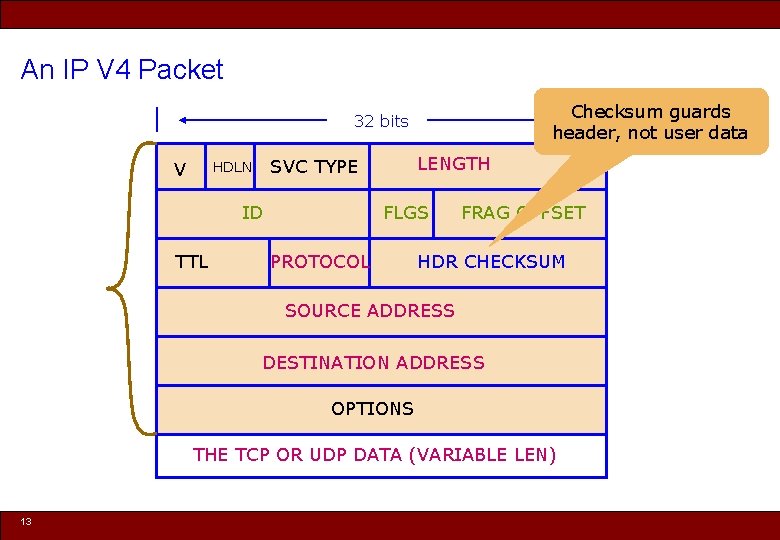 An IP V 4 Packet Checksum guards header, not user data 32 bits V