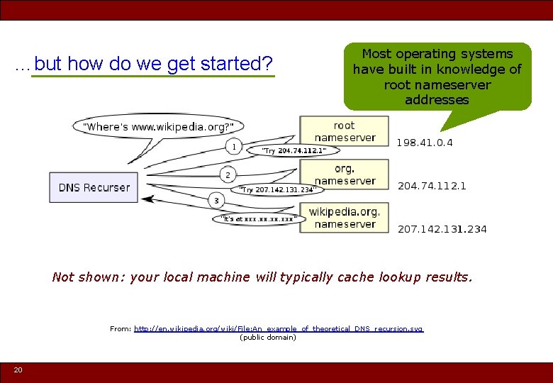 …but how do we get started? Most operating systems have built in knowledge of