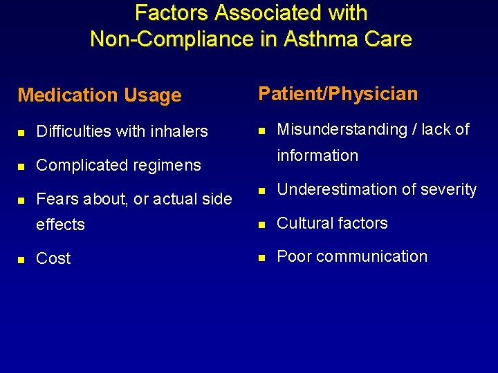 Factors Associated with Non-Compliance in Asthma Care Medication Usage Patient/Physician Misunderstanding / lack of