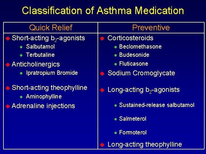 Classification of Asthma Medication Quick Relief u Short-acting l l b 2 -agonists Preventive