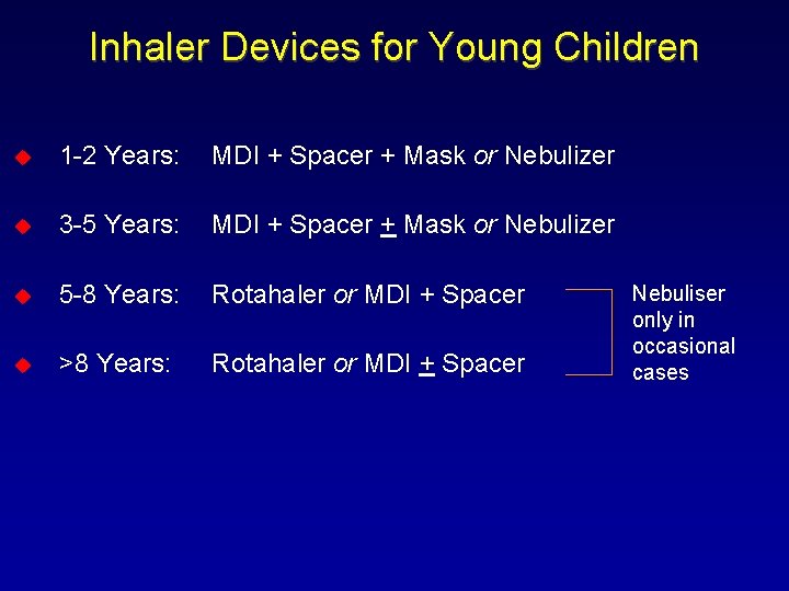 Inhaler Devices for Young Children u 1 -2 Years: MDI + Spacer + Mask