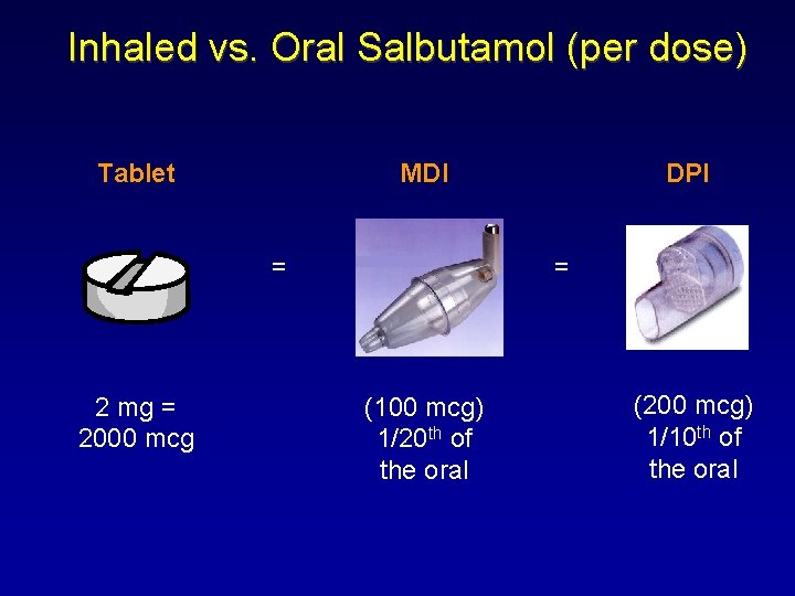 Inhaled vs. Oral Salbutamol (per dose) Tablet MDI = 2 mg = 2000 mcg
