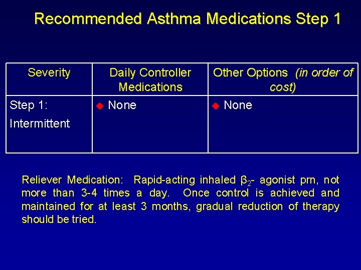 Recommended Asthma Medications Step 1 Severity Step 1: Daily Controller Medications u None Other