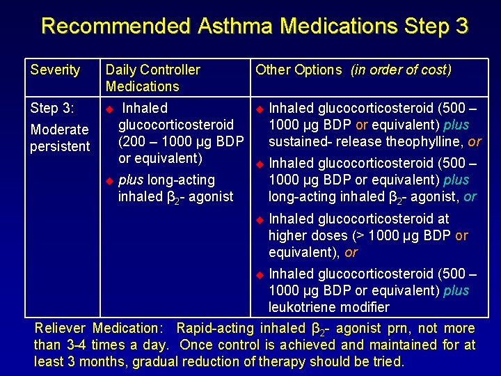 Recommended Asthma Medications Step 3 Severity Daily Controller Medications Step 3: u Moderate persistent