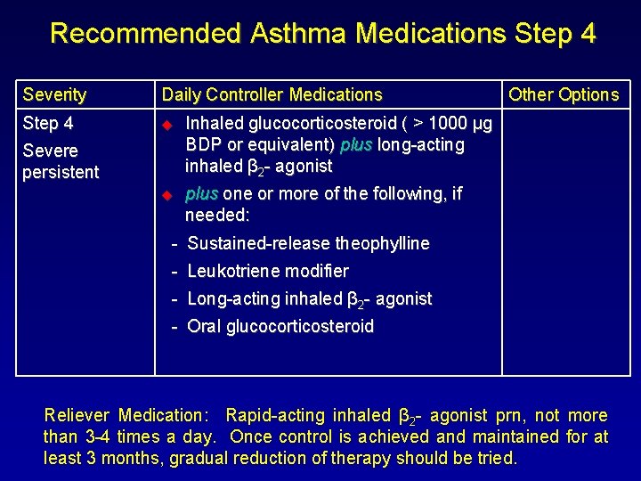 Recommended Asthma Medications Step 4 Severity Daily Controller Medications Step 4 u Inhaled glucocorticosteroid