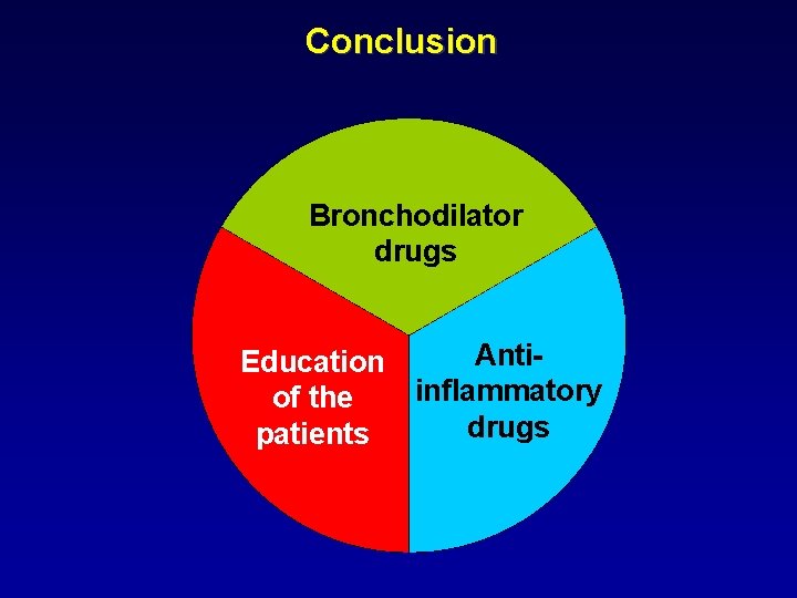 Conclusion Bronchodilator drugs Education of the patients Antiinflammatory drugs 
