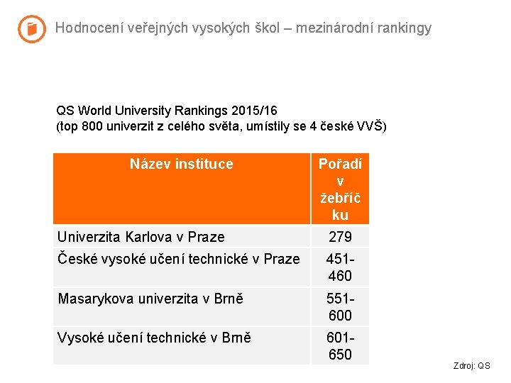 Hodnocení veřejných vysokých škol – mezinárodní rankingy QS World University Rankings 2015/16 (top 800