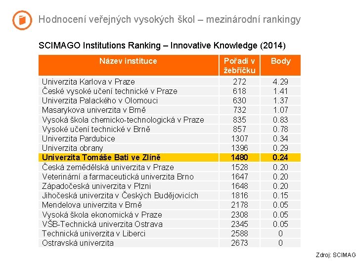 Hodnocení veřejných vysokých škol – mezinárodní rankingy SCIMAGO Institutions Ranking – Innovative Knowledge (2014)
