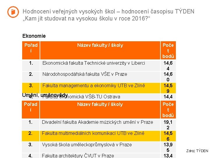 Hodnocení veřejných vysokých škol – hodnocení časopisu TÝDEN „Kam jít studovat na vysokou školu