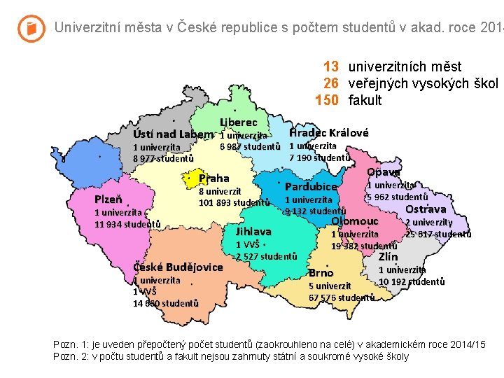 Univerzitní města v České republice s počtem studentů v akad. roce 2014 13 univerzitních