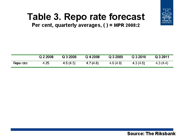 Table 3. Repo rate forecast Per cent, quarterly averages, ( ) = MPR 2008: