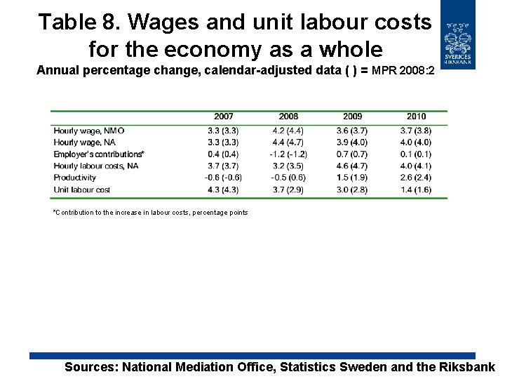 Table 8. Wages and unit labour costs for the economy as a whole Annual