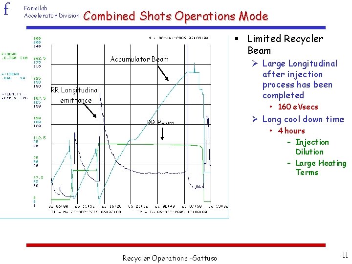 f Fermilab Accelerator Division Overview of Recycler Operations