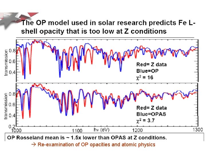  Re-examination of OP opacities and atomic physics 