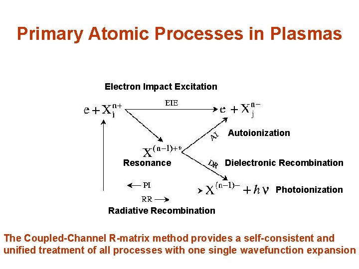 Primary Atomic Processes in Plasmas Electron Impact Excitation Autoionization Resonance Dielectronic Recombination Photoionization Radiative