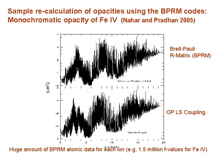 Sample re-calculation of opacities using the BPRM codes: Monochromatic opacity of Fe IV (Nahar