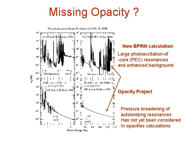 Missing Opacity ? New BPRM calculation Large photoexcitation-of -core (PEC) resonances and enhanced background