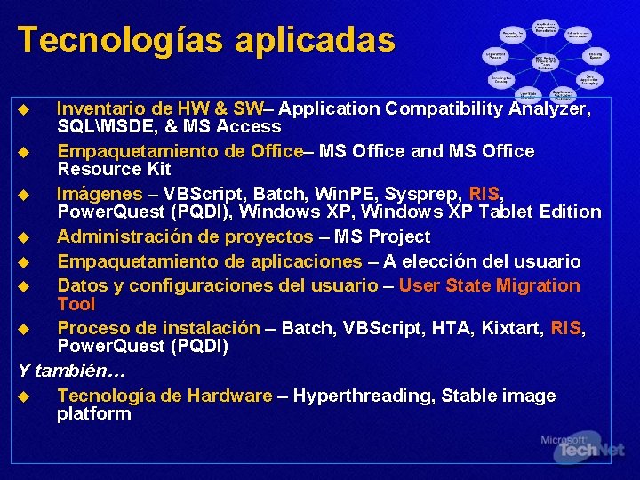 Tecnologías aplicadas Inventario de HW & SW– Application Compatibility Analyzer, SQLMSDE, & MS Access