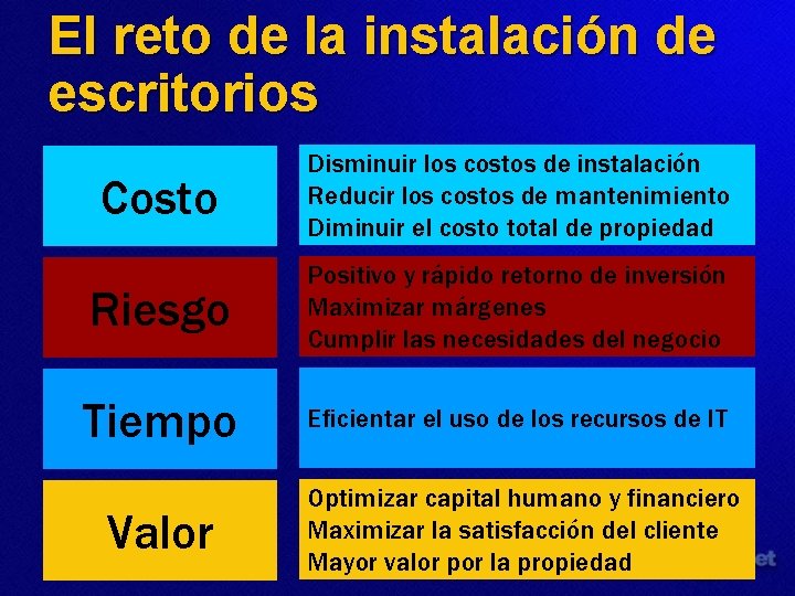 El reto de la instalación de escritorios Costo Disminuir los costos de instalación Reducir