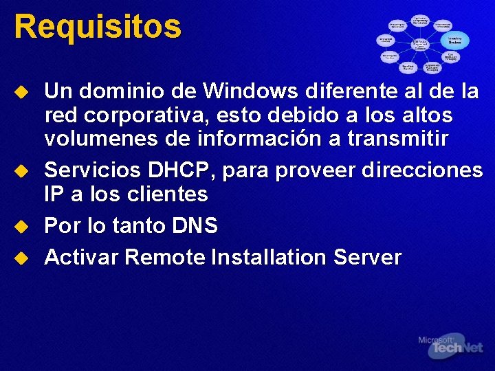 Requisitos u u Un dominio de Windows diferente al de la red corporativa, esto