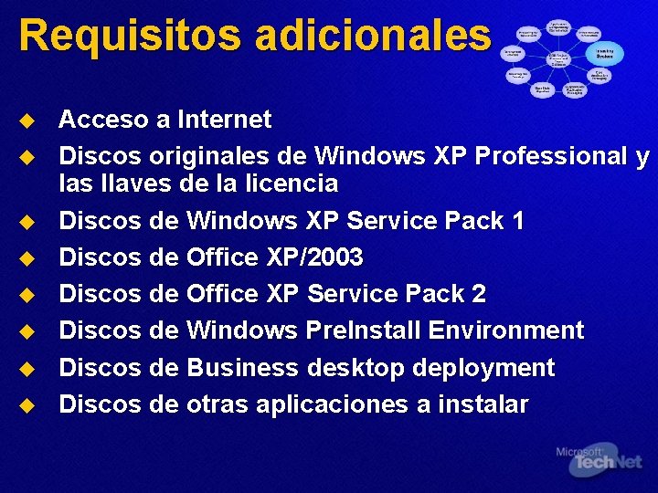 Requisitos adicionales u u u u Acceso a Internet Discos originales de Windows XP