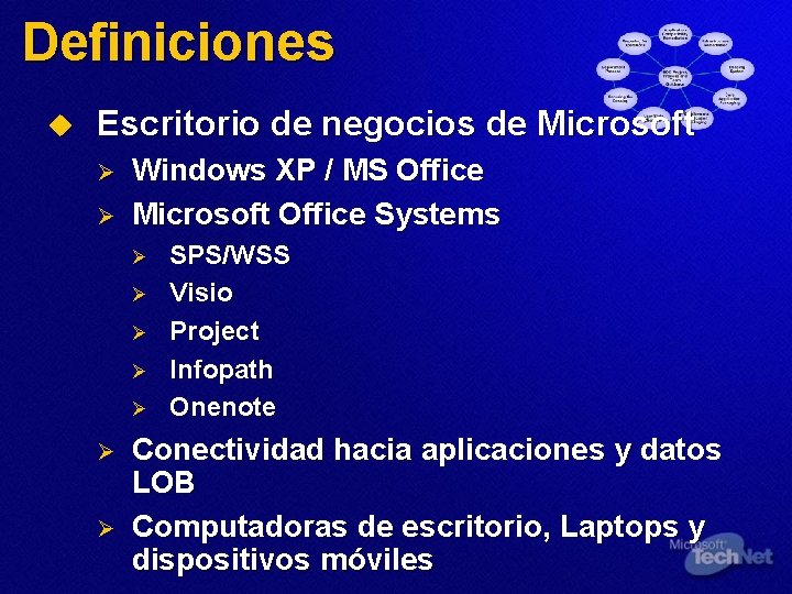 Definiciones u Escritorio de negocios de Microsoft Ø Ø Windows XP / MS Office