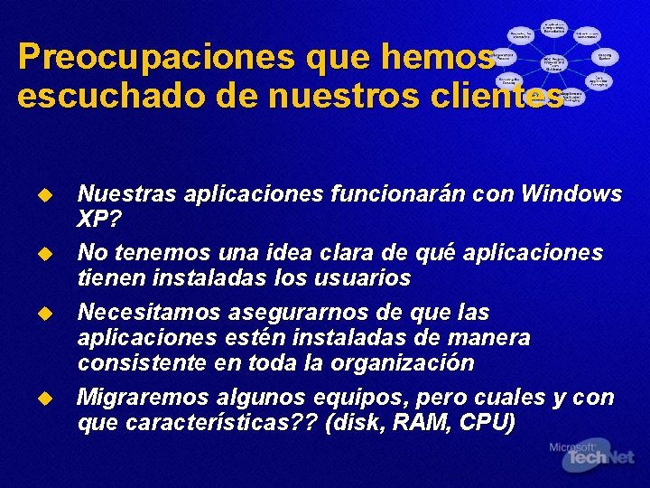 Preocupaciones que hemos escuchado de nuestros clientes u u Nuestras aplicaciones funcionarán con Windows