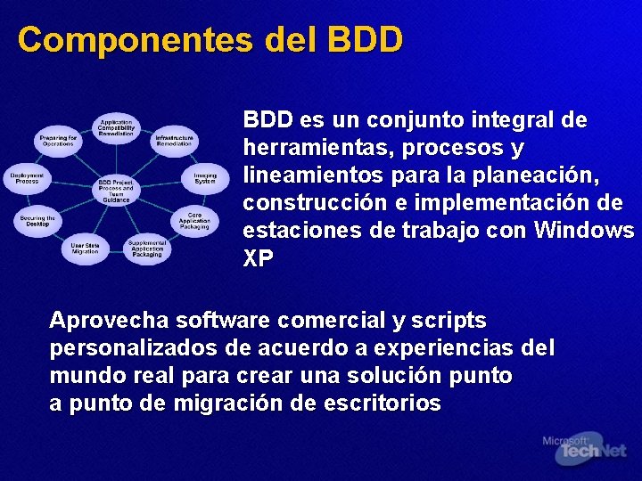 Componentes del BDD es un conjunto integral de herramientas, procesos y lineamientos para la