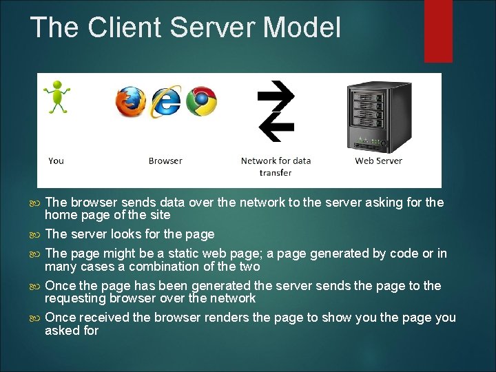 The Client Server Model The browser sends data over the network to the server