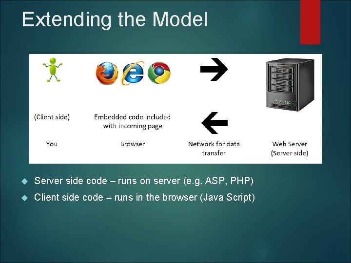 Extending the Model Server side code – runs on server (e. g. ASP, PHP)