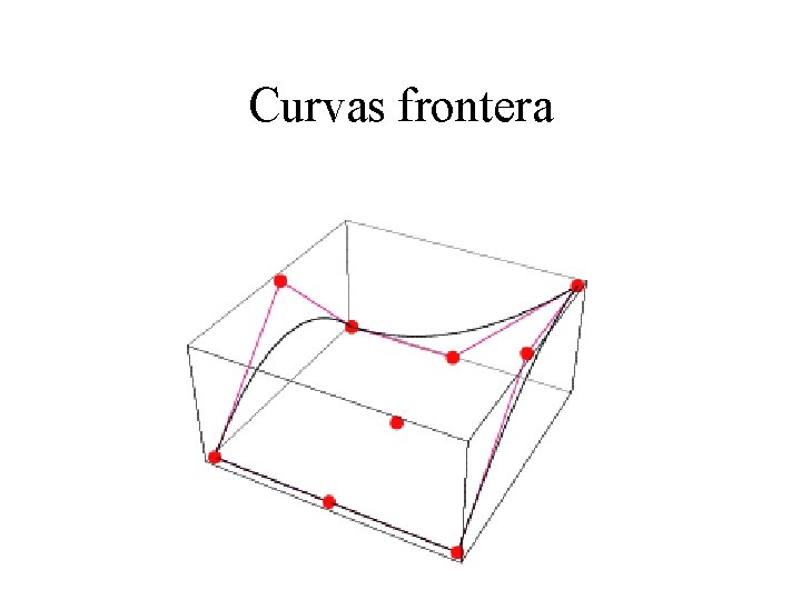 Curvas frontera 