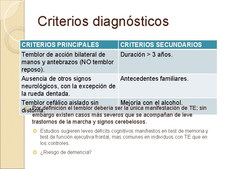Criterios diagnósticos CRITERIOS PRINCIPALES CRITERIOS SECUNDARIOS Temblor de acción bilateral de Duración > 3
