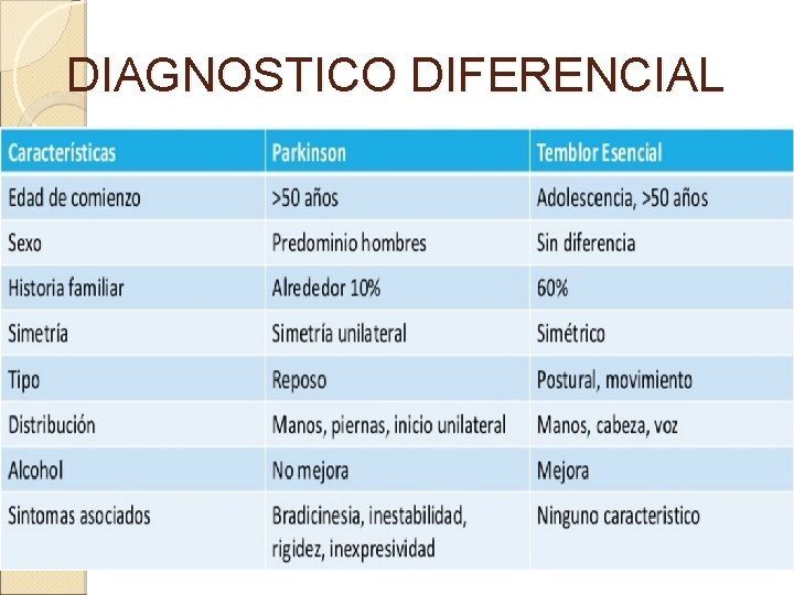 DIAGNOSTICO DIFERENCIAL 