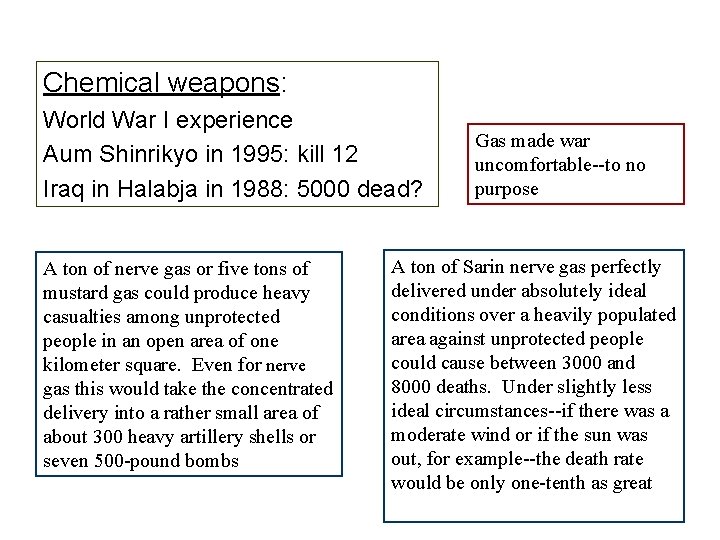 Chemical weapons: World War I experience Aum Shinrikyo in 1995: kill 12 Iraq in