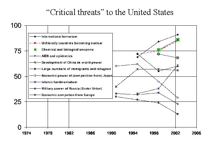 “Critical threats” to the United States 