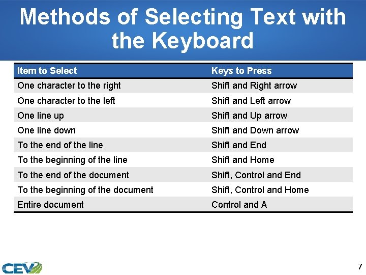 Methods of Selecting Text with the Keyboard Item to Select Keys to Press One