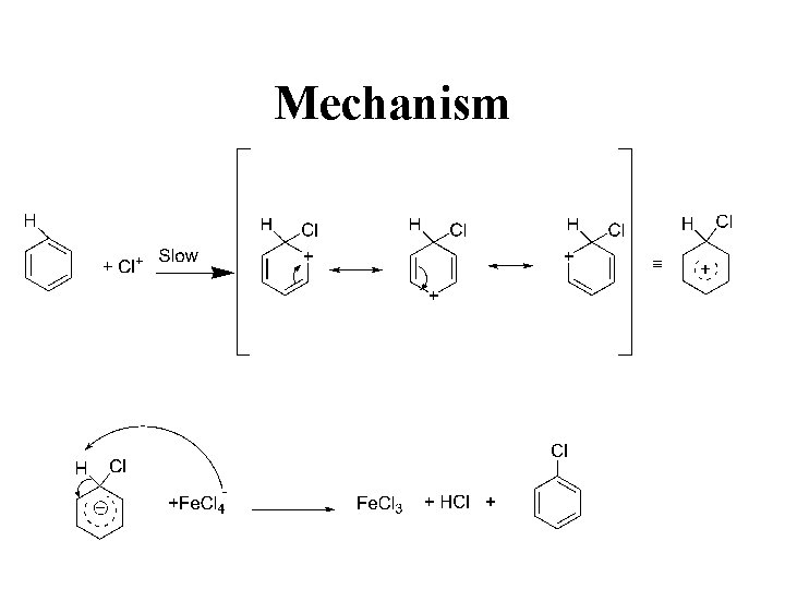 Mechanism 