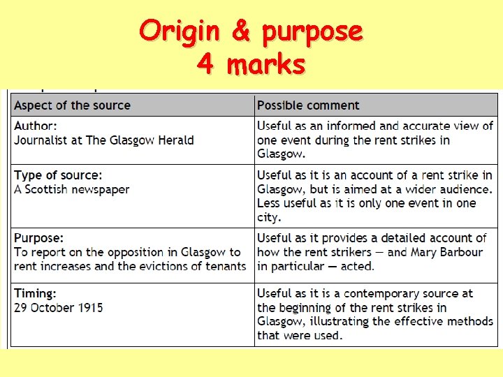 Origin & purpose 4 marks 