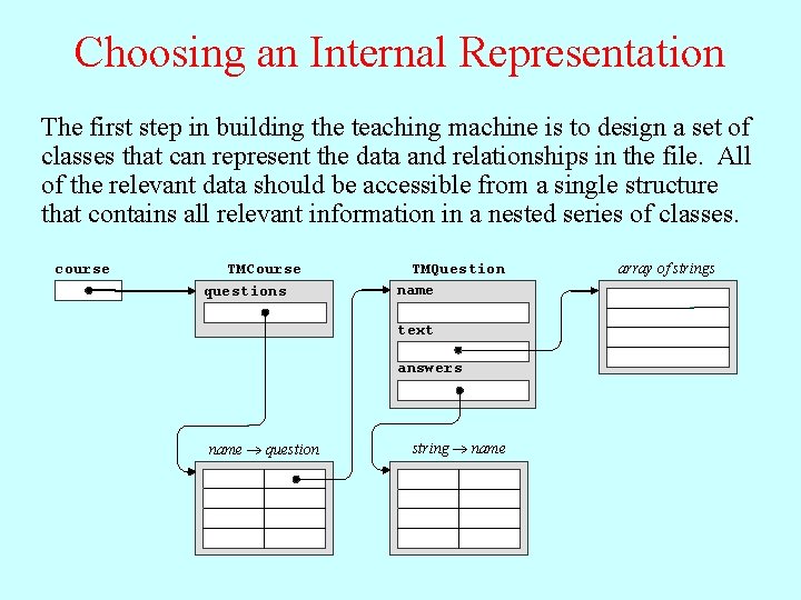 Choosing an Internal Representation The first step in building the teaching machine is to