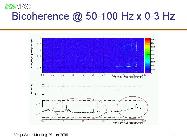 Bicoherence @ 50 -100 Hz x 0 -3 Hz Virgo Week Meeting 29 Jan