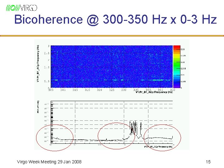 Bicoherence @ 300 -350 Hz x 0 -3 Hz Virgo Week Meeting 29 Jan