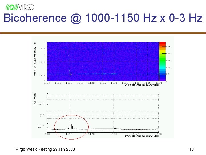 Bicoherence @ 1000 -1150 Hz x 0 -3 Hz Virgo Week Meeting 29 Jan