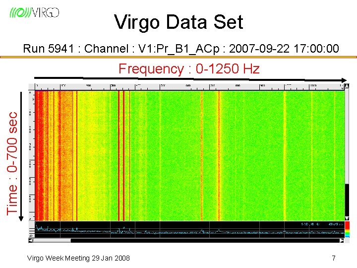 Virgo Data Set Run 5941 : Channel : V 1: Pr_B 1_ACp : 2007