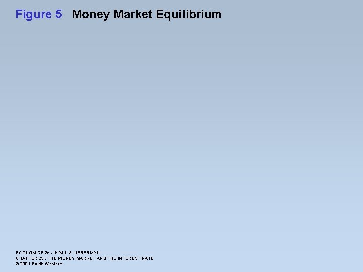 Figure 5 Money Market Equilibrium ECONOMICS 2 e / HALL & LIEBERMAN CHAPTER 25