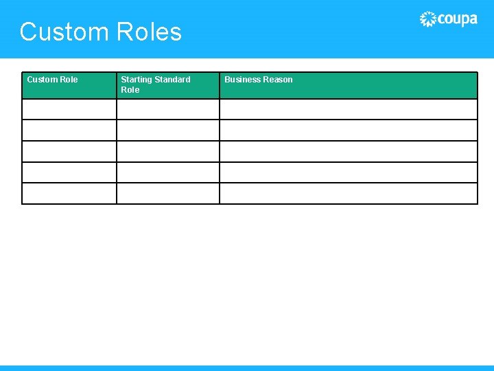 Custom Roles Custom Role Starting Standard Role Business Reason 