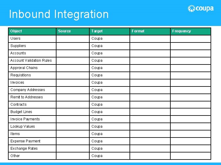 Inbound Integration Object Source Target Users Coupa Suppliers Coupa Account Validation Rules Coupa Approval