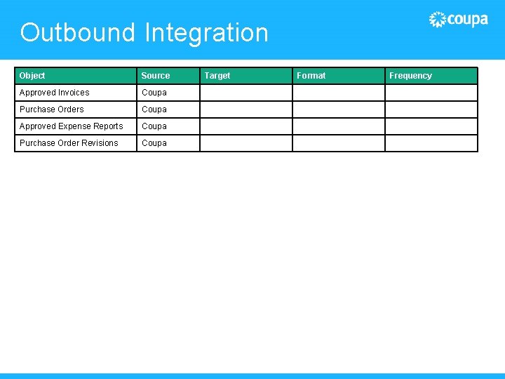 Outbound Integration Object Source Approved Invoices Coupa Purchase Orders Coupa Approved Expense Reports Coupa