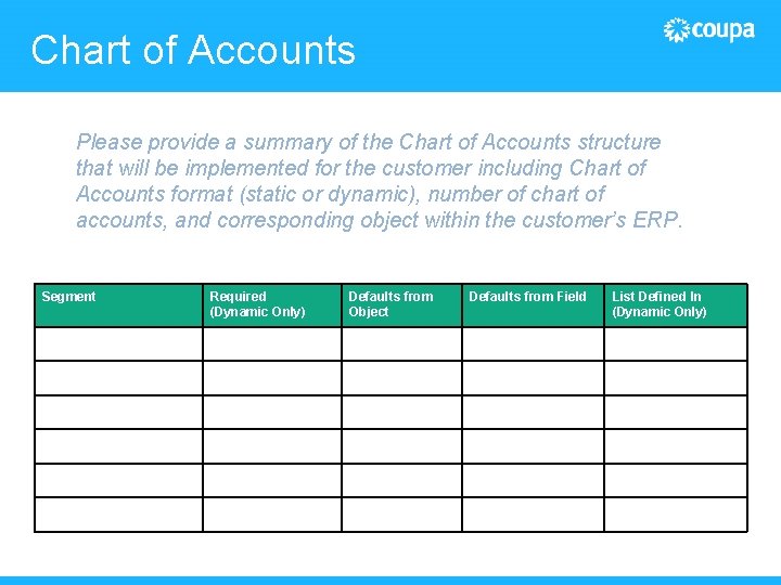 Chart of Accounts Please provide a summary of the Chart of Accounts structure that