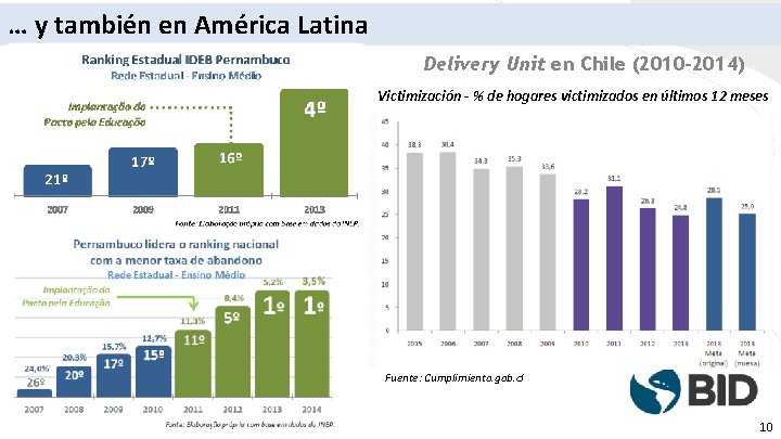 … y también en América Latina Delivery Unit en Chile (2010 -2014) Victimización -