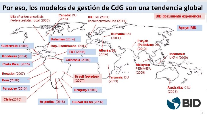 Por eso, los modelos de gestión de Cd. G son una tendencia global US: